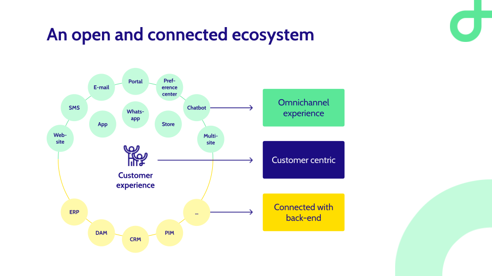 Visual of an AI Drupal Webinar